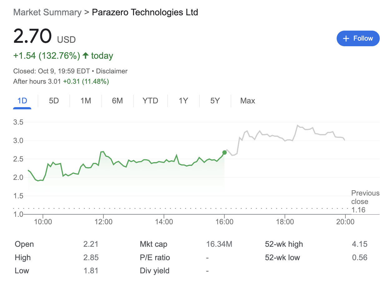 Parazero Technologies stock
