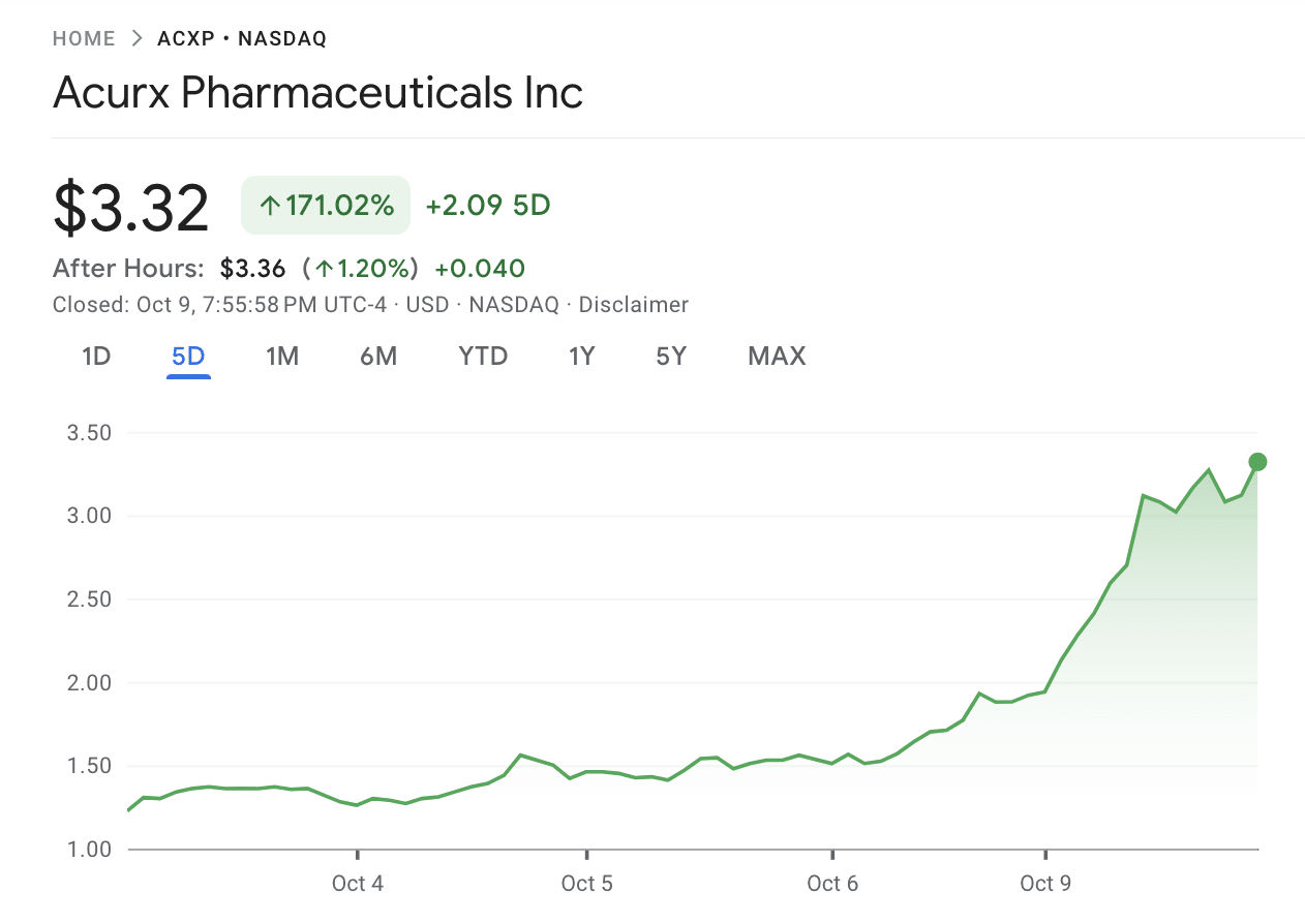Acurx Pharmaceuticals stock 