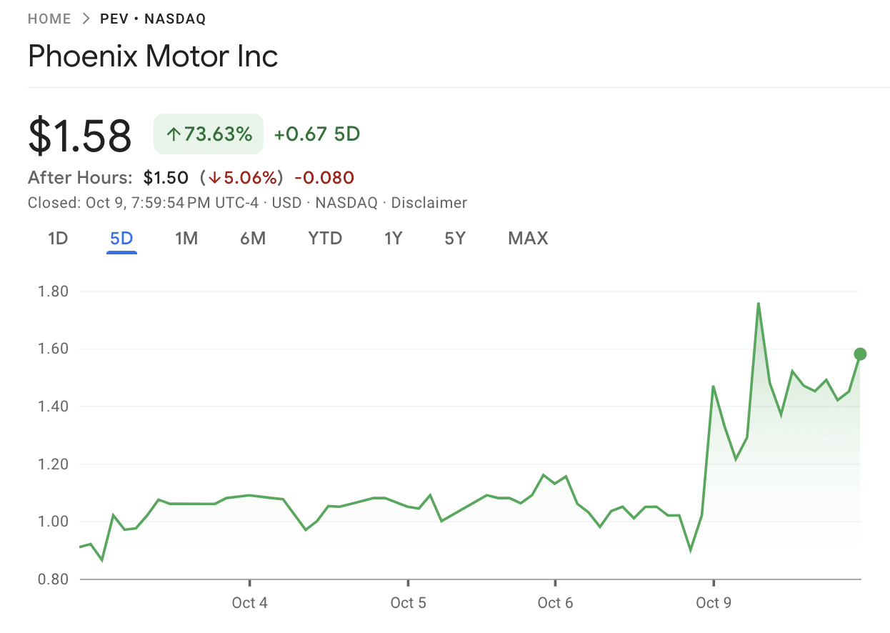 Phoenix Motor stock 