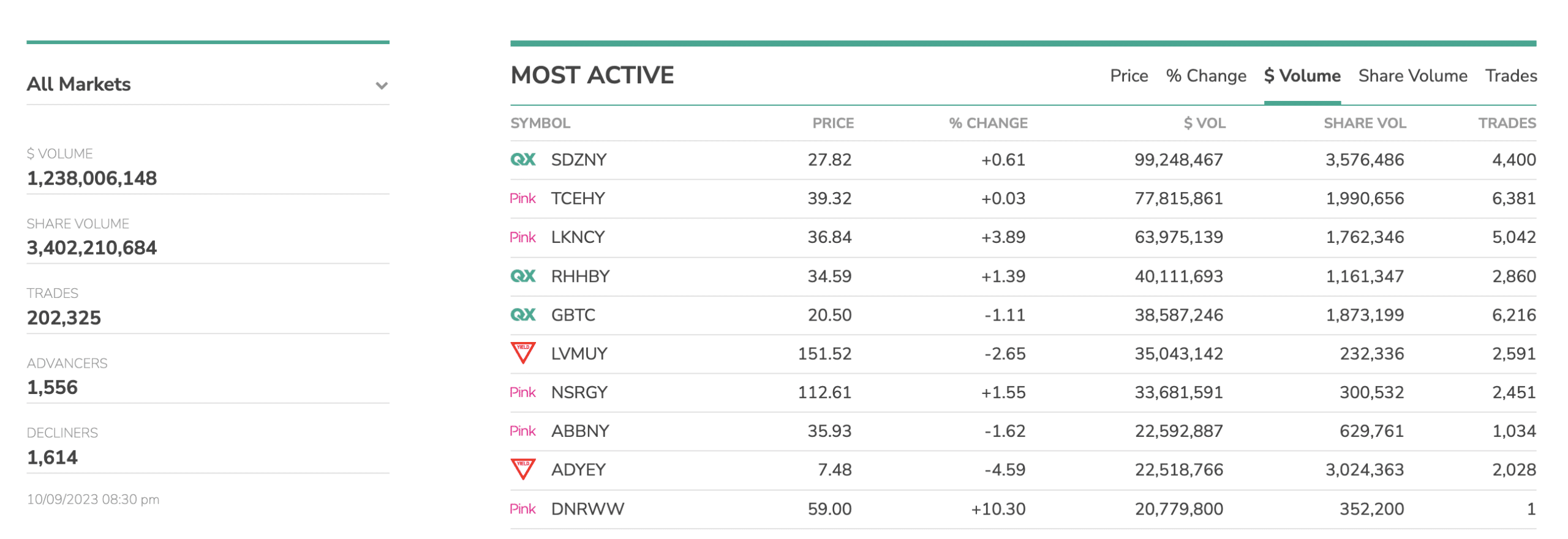 OTC Markets Group