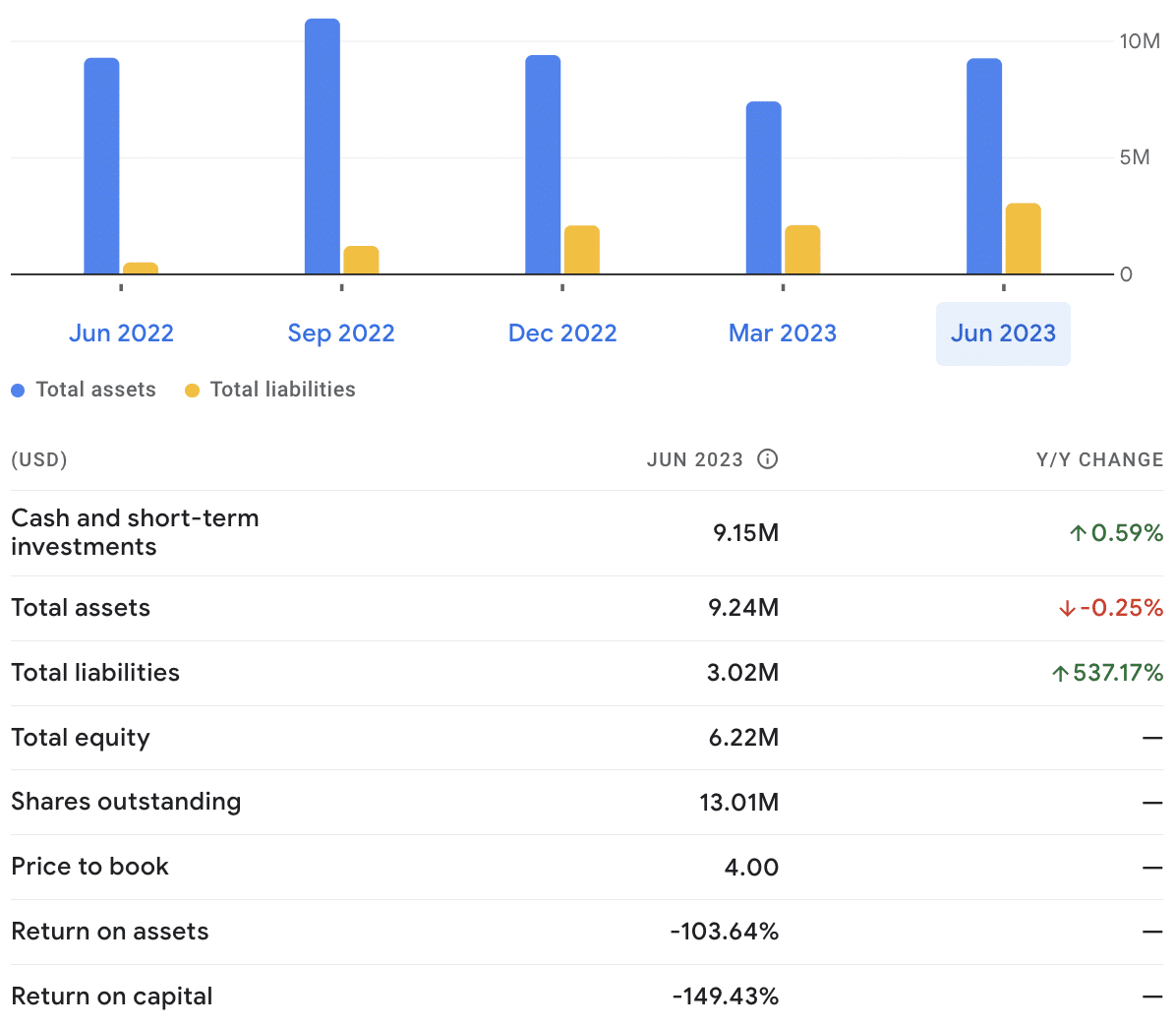 Acurx Pharmaceuticals balance sheet