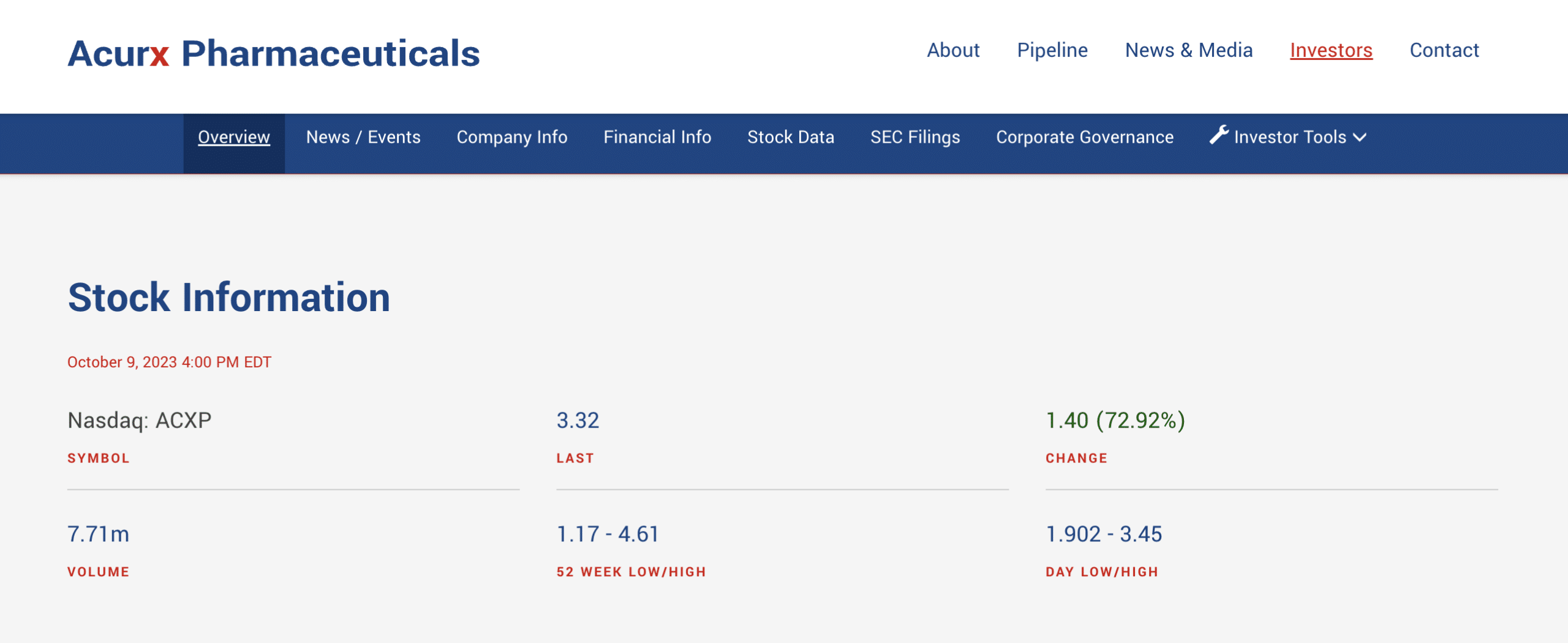 Acurx Pharmaceuticals stock 