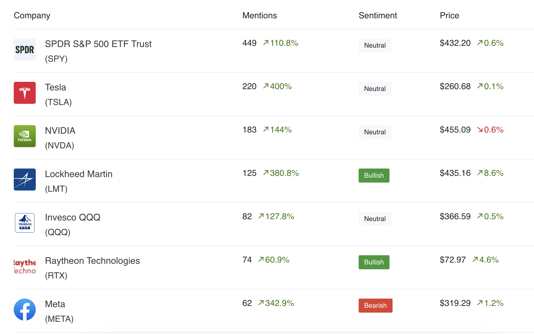 AltIndex Top WallStreetBets Stocks 