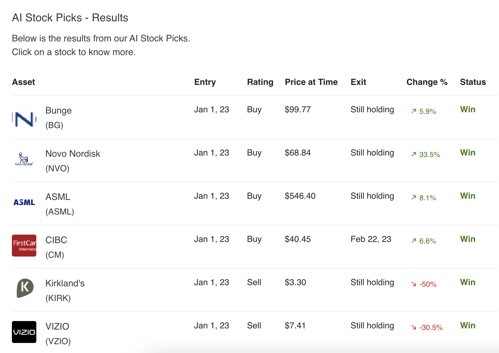 AltIndex AI Stock Picks