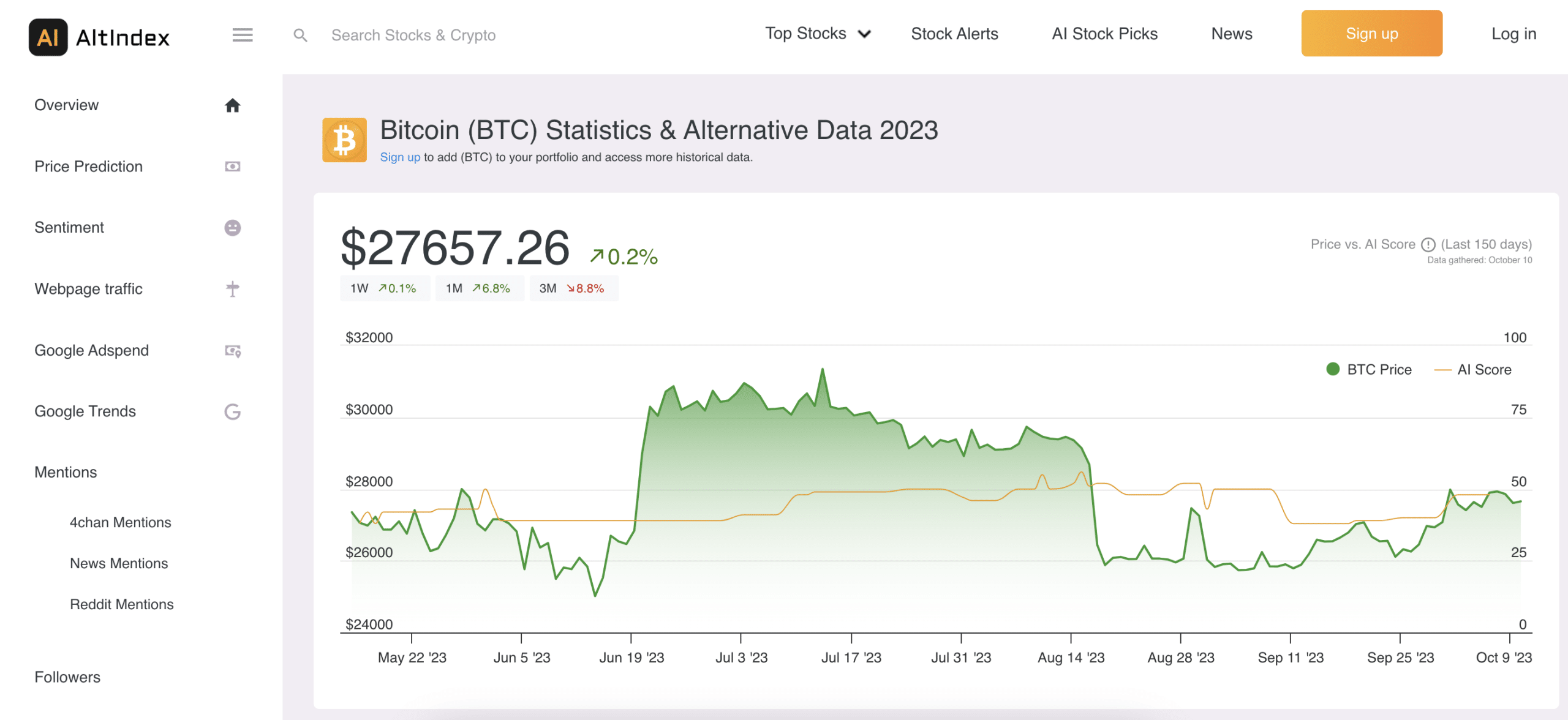 AltIndex crypto data 