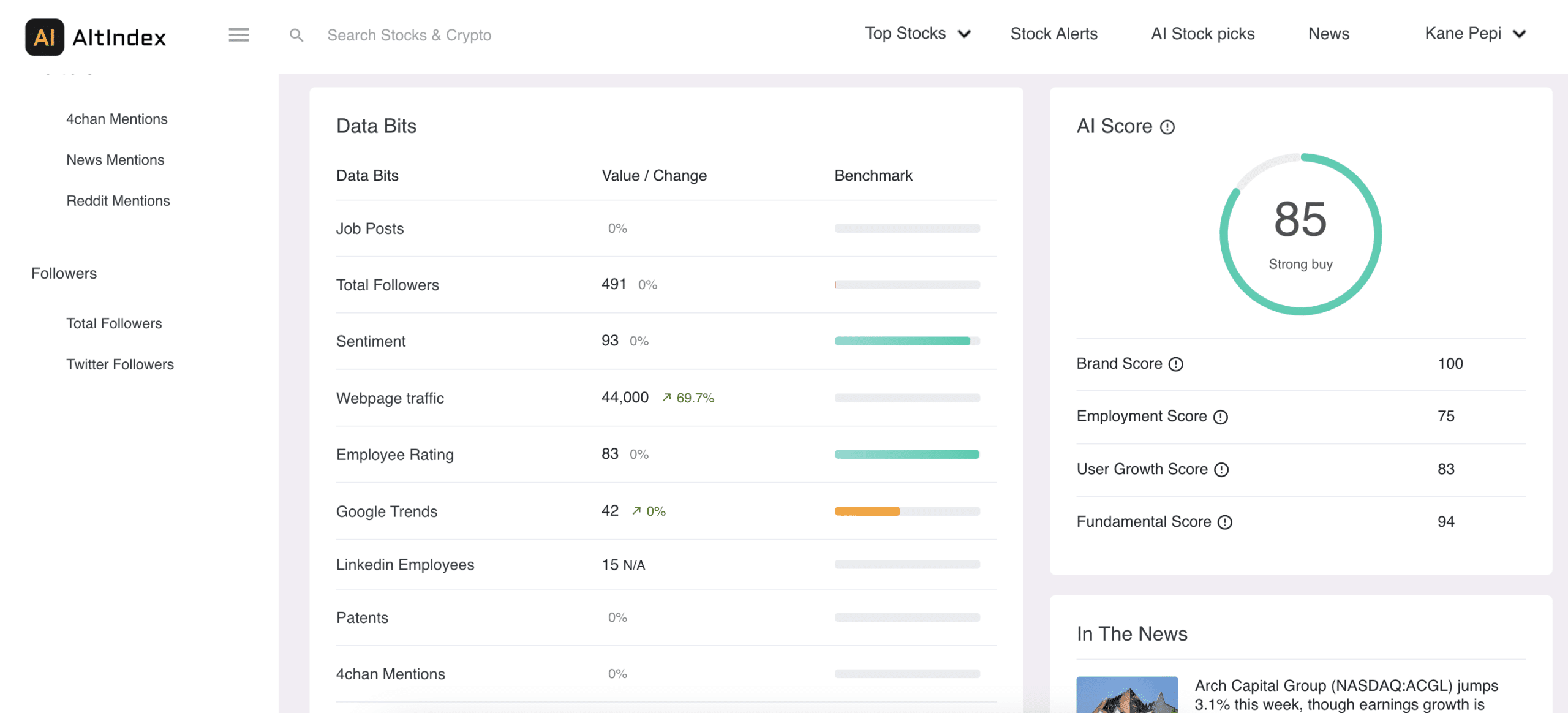AltIndex AI scores 