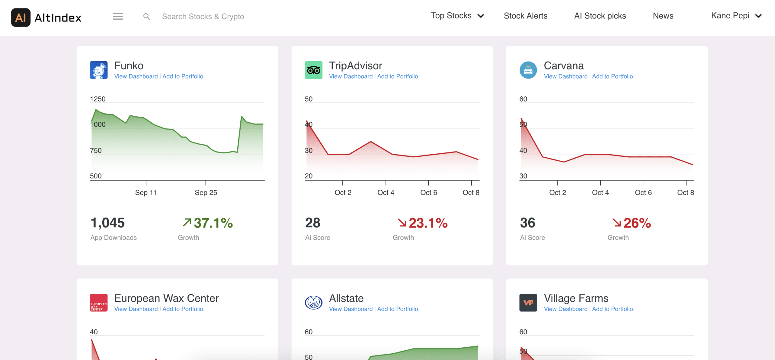 AltIndex alerts