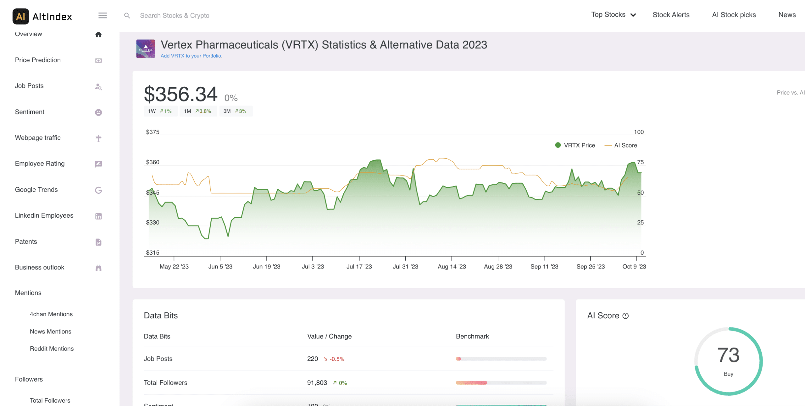 AltIndex AI review 