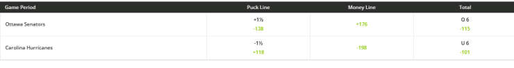 Moneyline for NHL betting