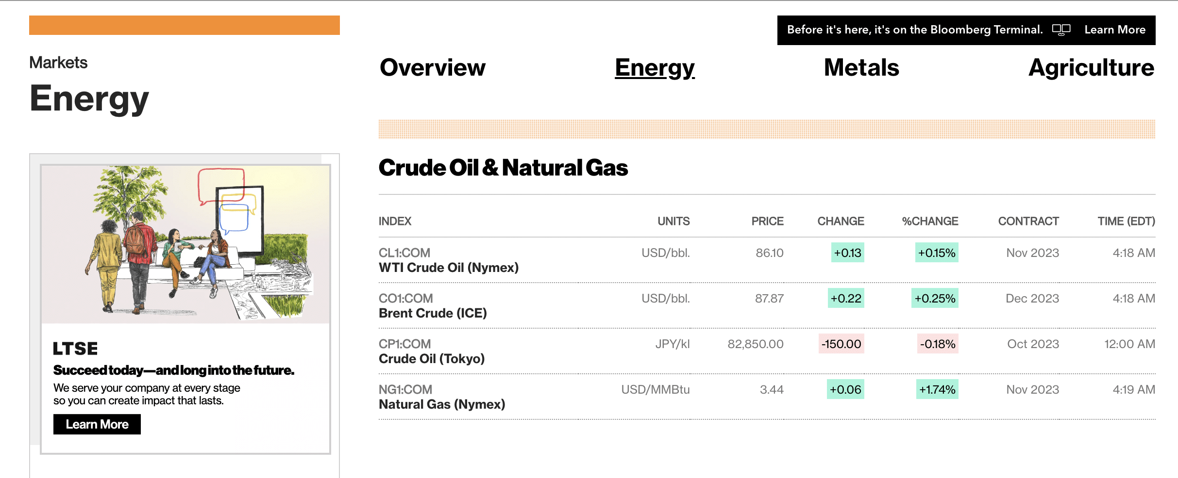 Energy prices Bloomberg 