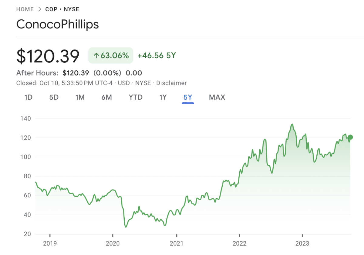 12 Best Energy Stocks to Buy in December 2023