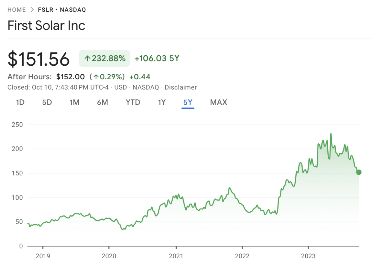 12 Best Energy Stocks to Buy in December 2023