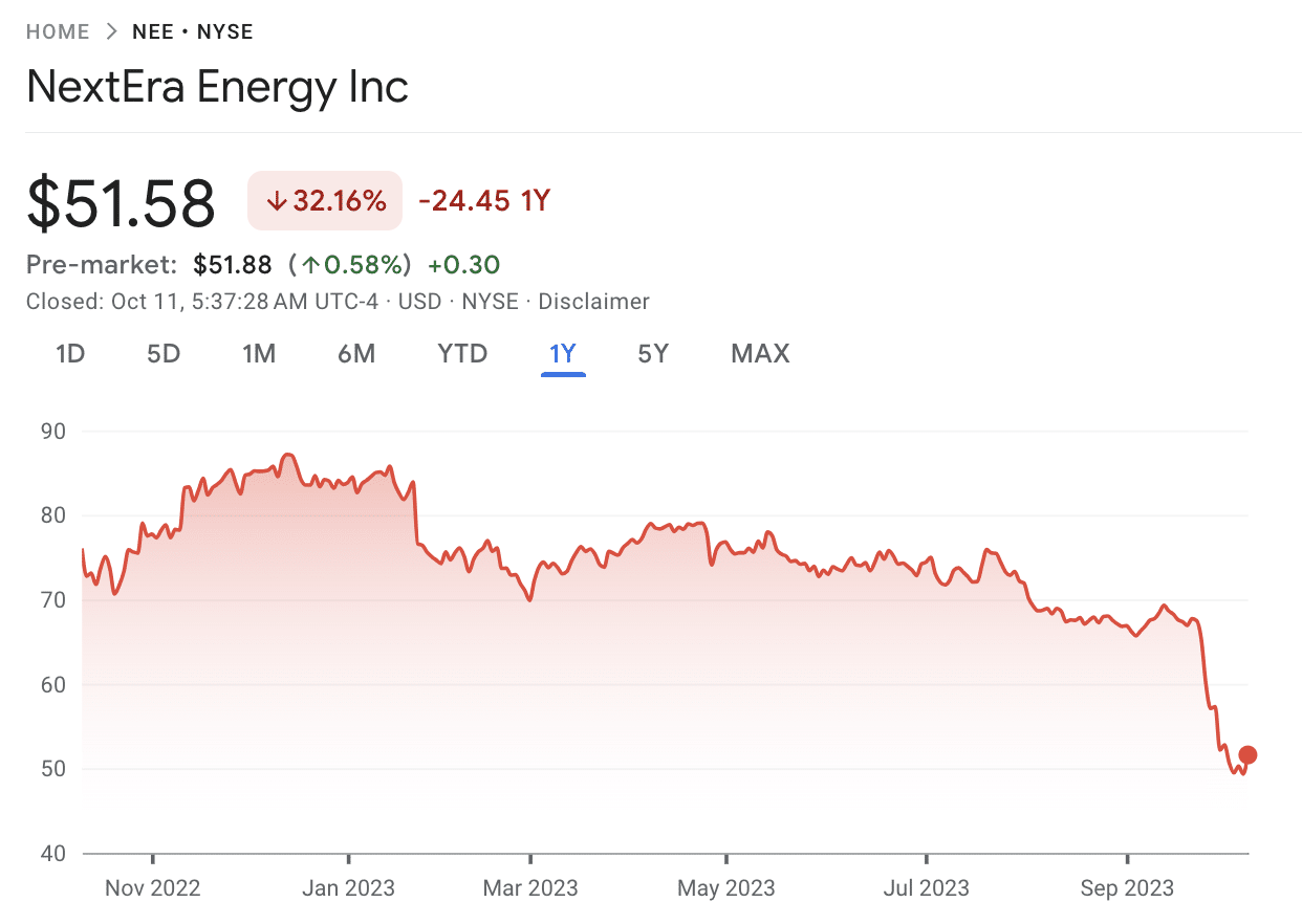 NextEra Energy stock price 