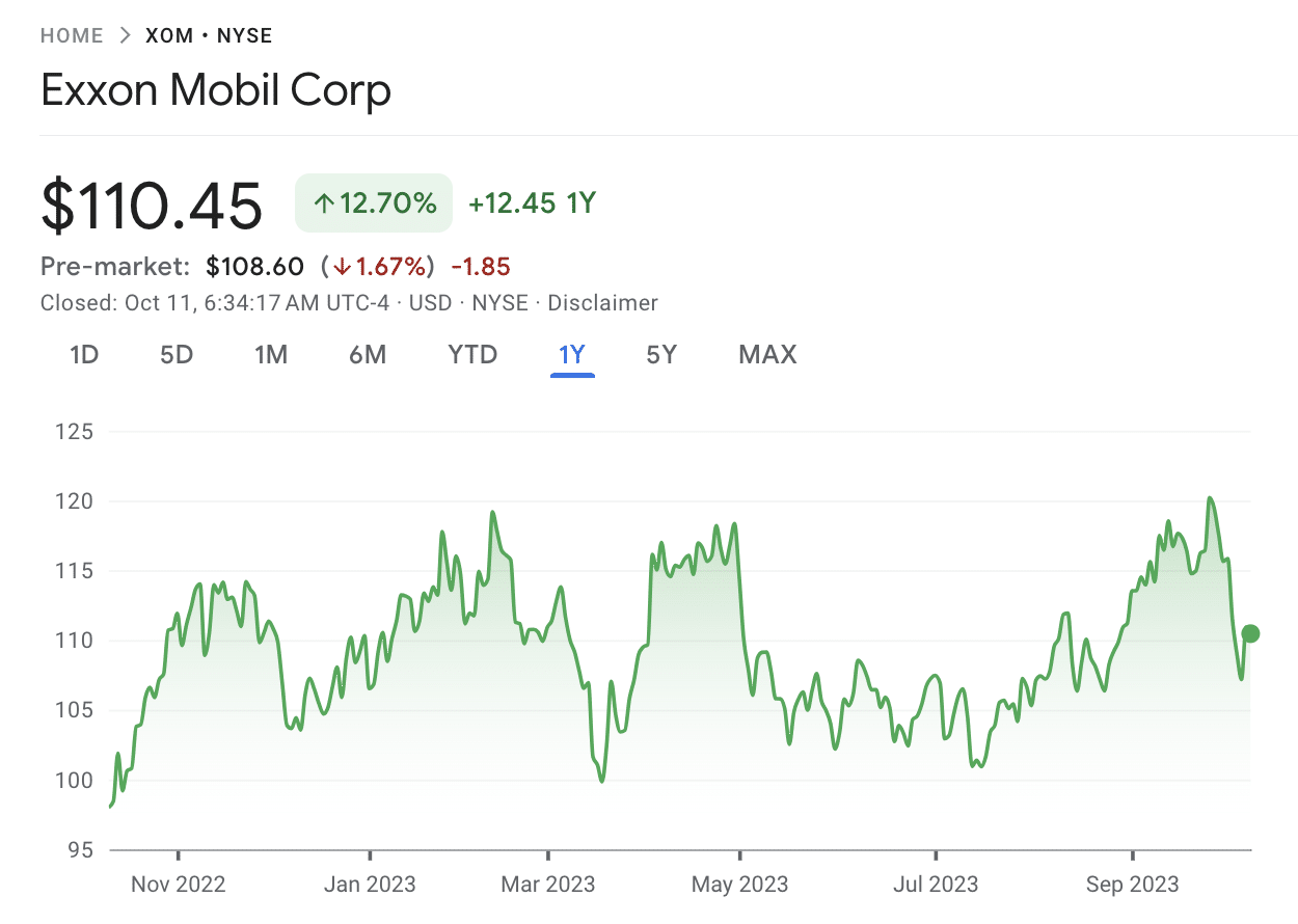 ExxonMobil stock price 