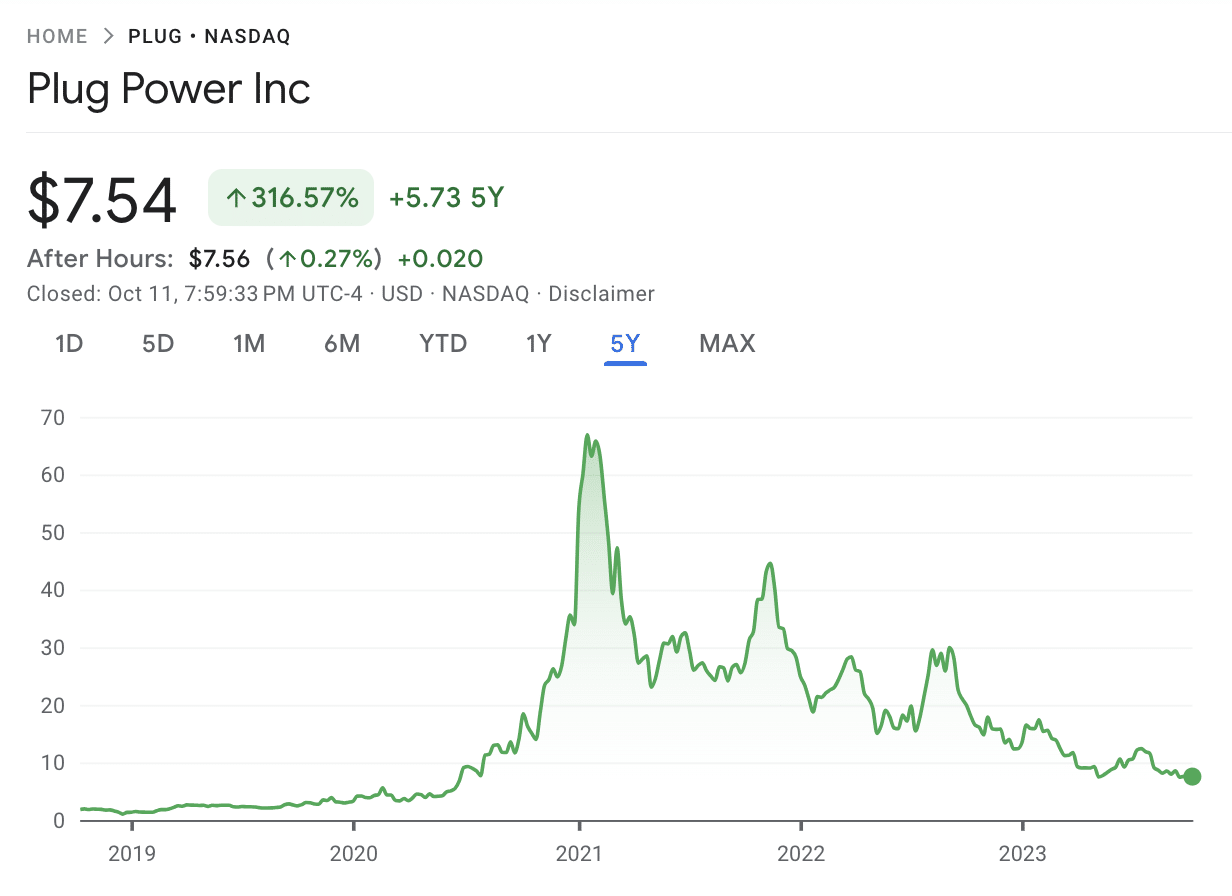 Plug Power stock price 