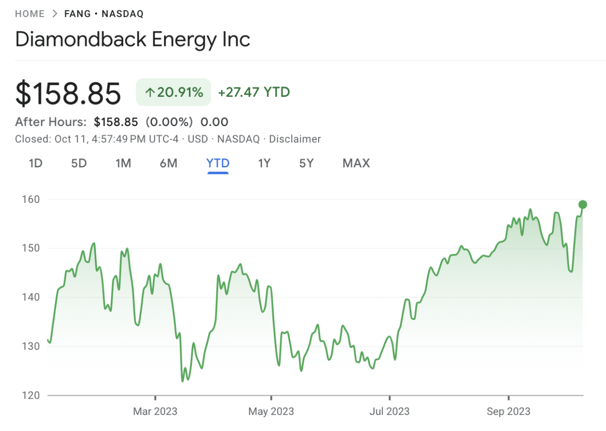 12 Best Energy Stocks to Buy in December 2023