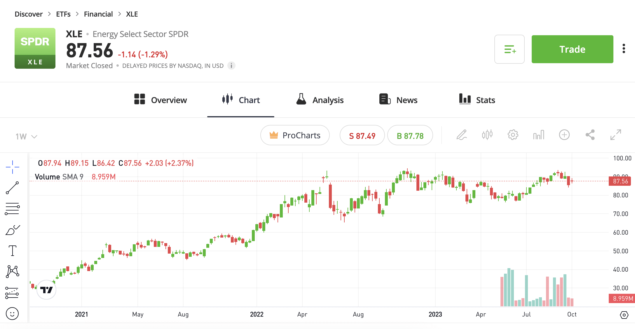 Energy Select Sector SPDR Fund