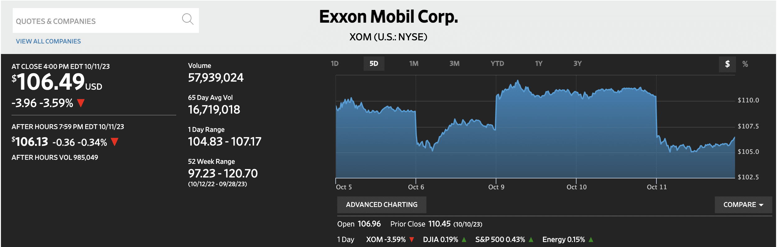 Exxon Mobil stock