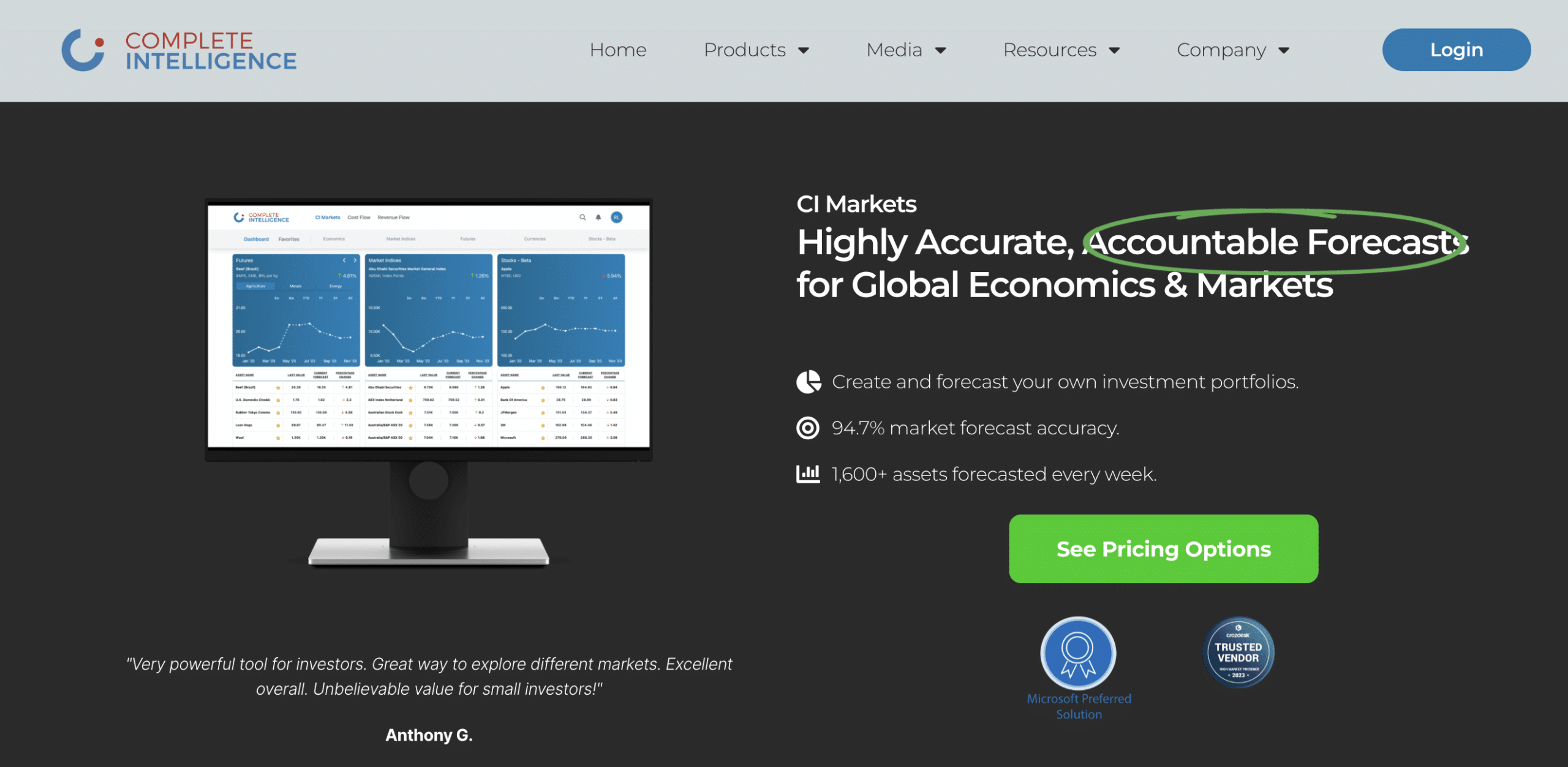 CI Markets 