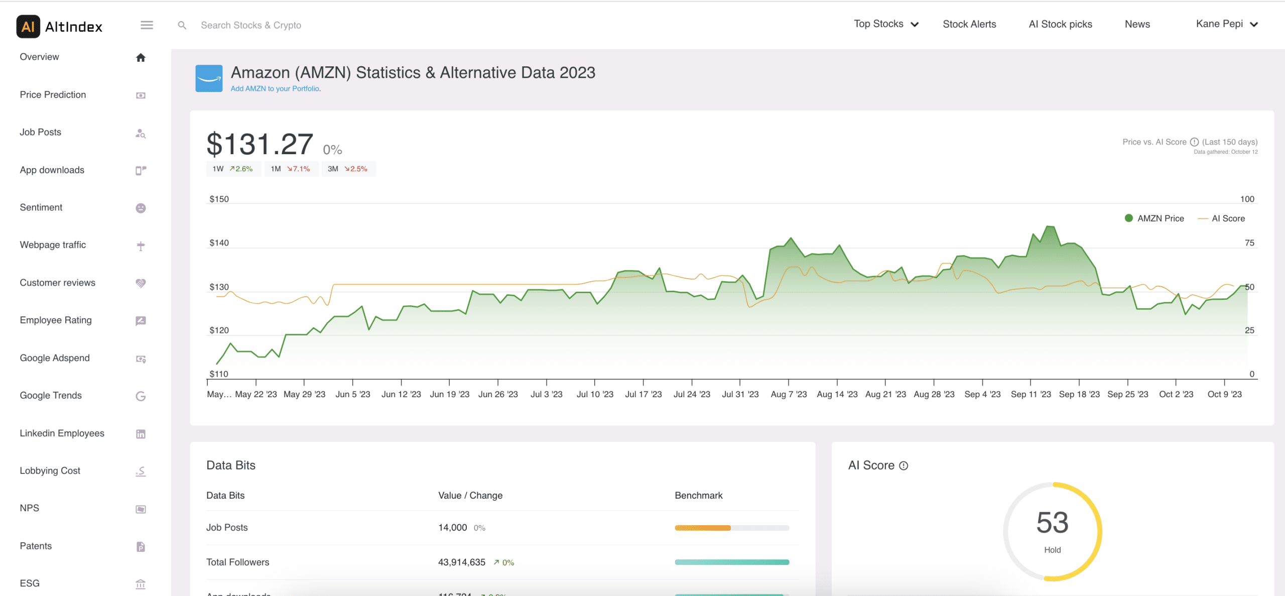 AltIndex social sentiment insights 