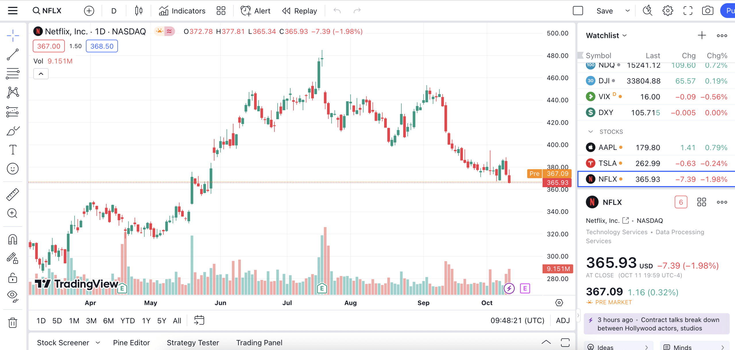 Stock market predictions for tomorrow deals