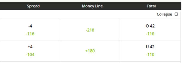 Bet options for an NFL game.