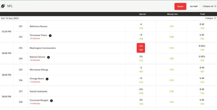 BetOnline NFL markets with selection.