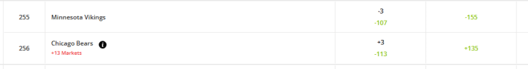 Example of Moneyline odds