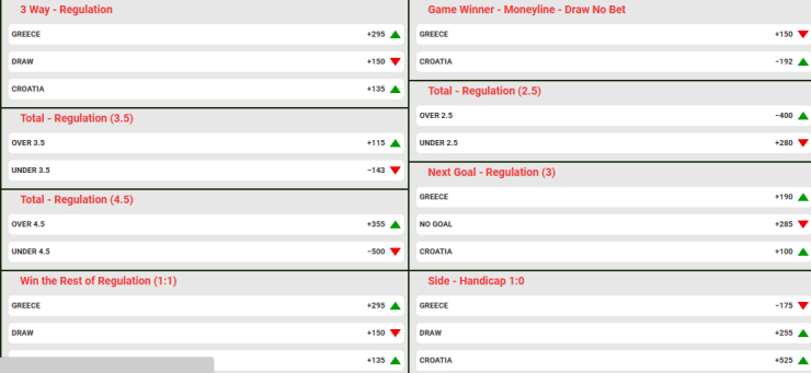 TOP 5 Win Draw Win Bookamkers - Where to Place Money Line Bets