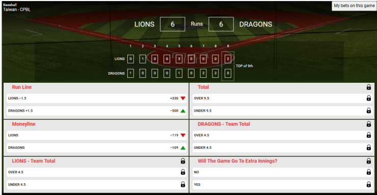 Live betting odds