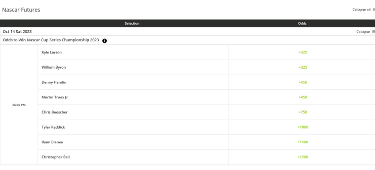 NASCAR futures markets.