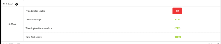 NFL futures market.
