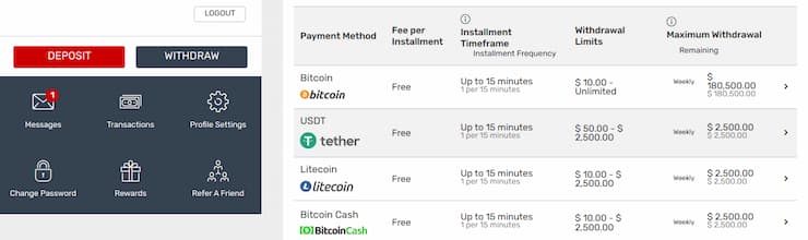 Choose a Bovada withdrawal method