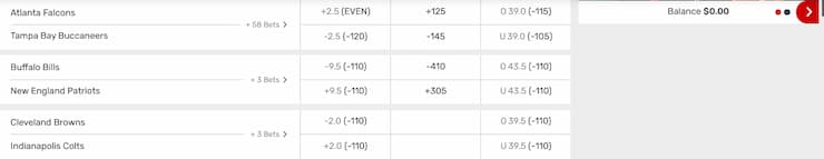 Bovada odds
