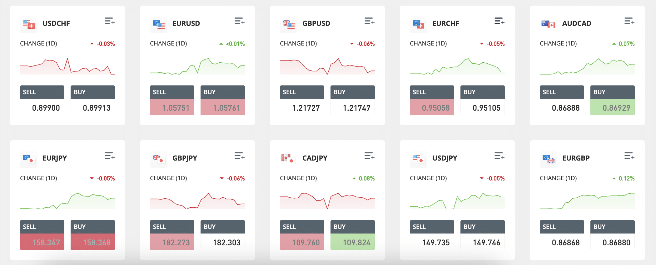 eToro forex markets 