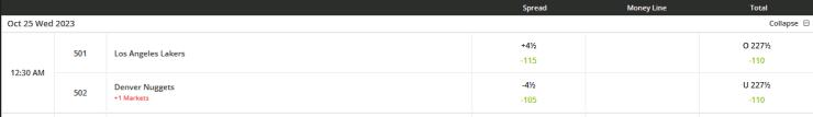 Totals bet for the NBA