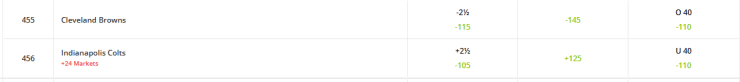 Totals bet for NFL.