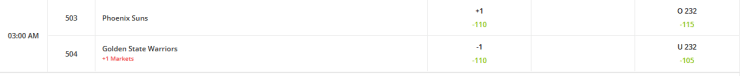 MLB totals betting.