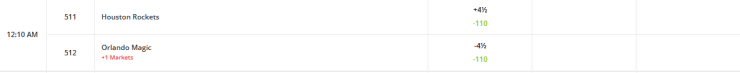Spread market at BetOnline.