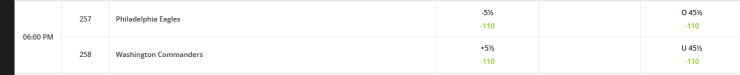 Betting at BetOnline.