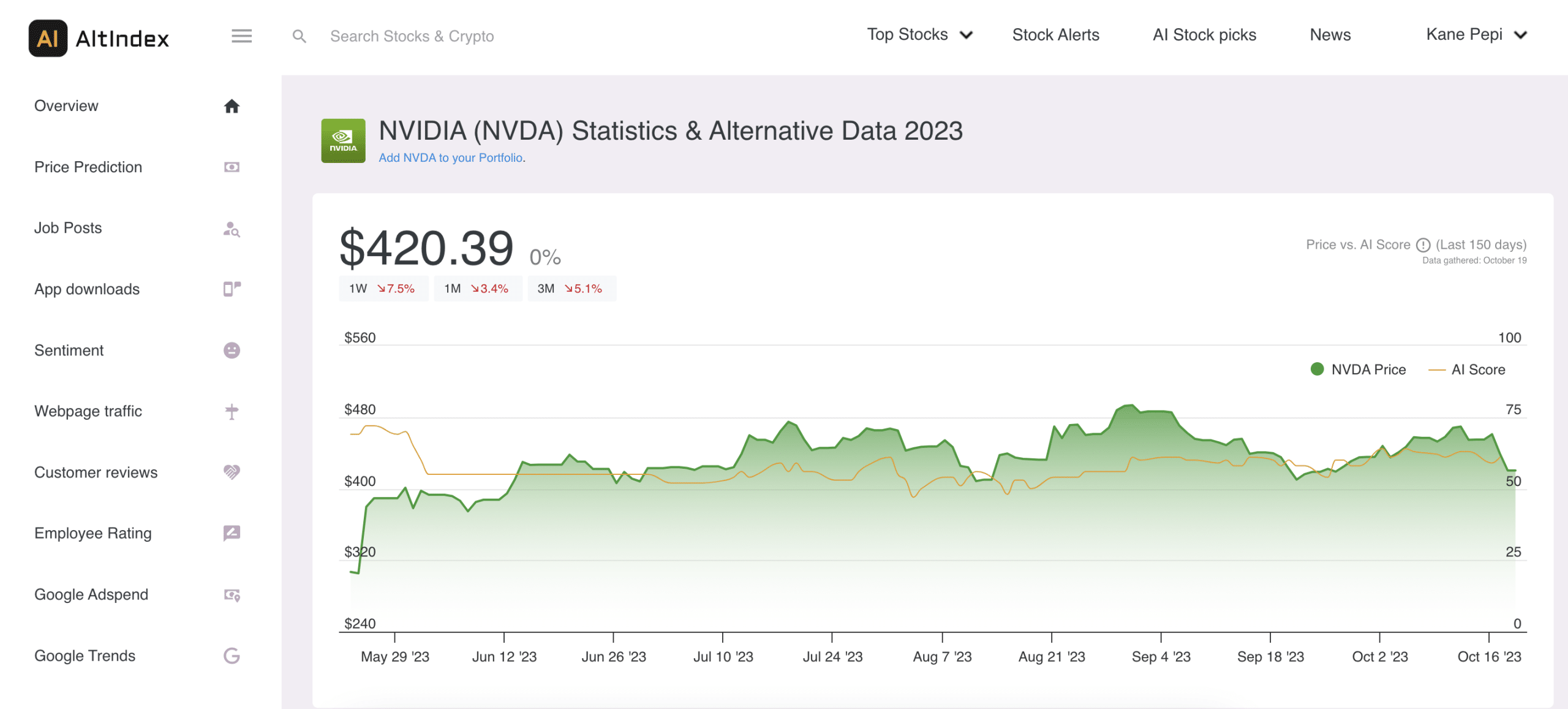 NVIDIA stock 