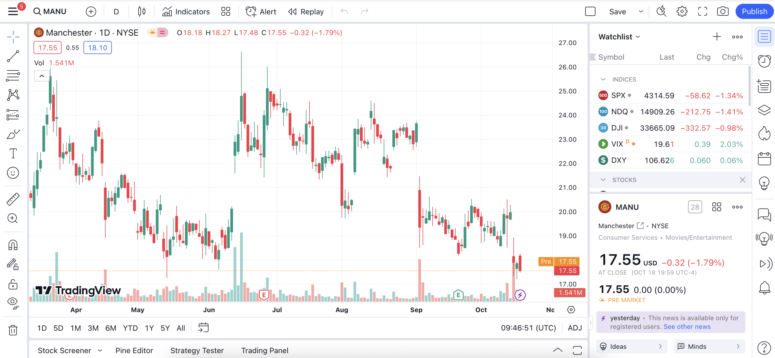 Technical Investing with Yahoo Finance Premium