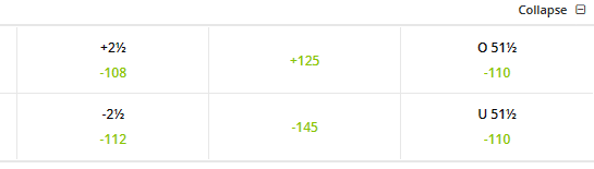 Markets for middling.