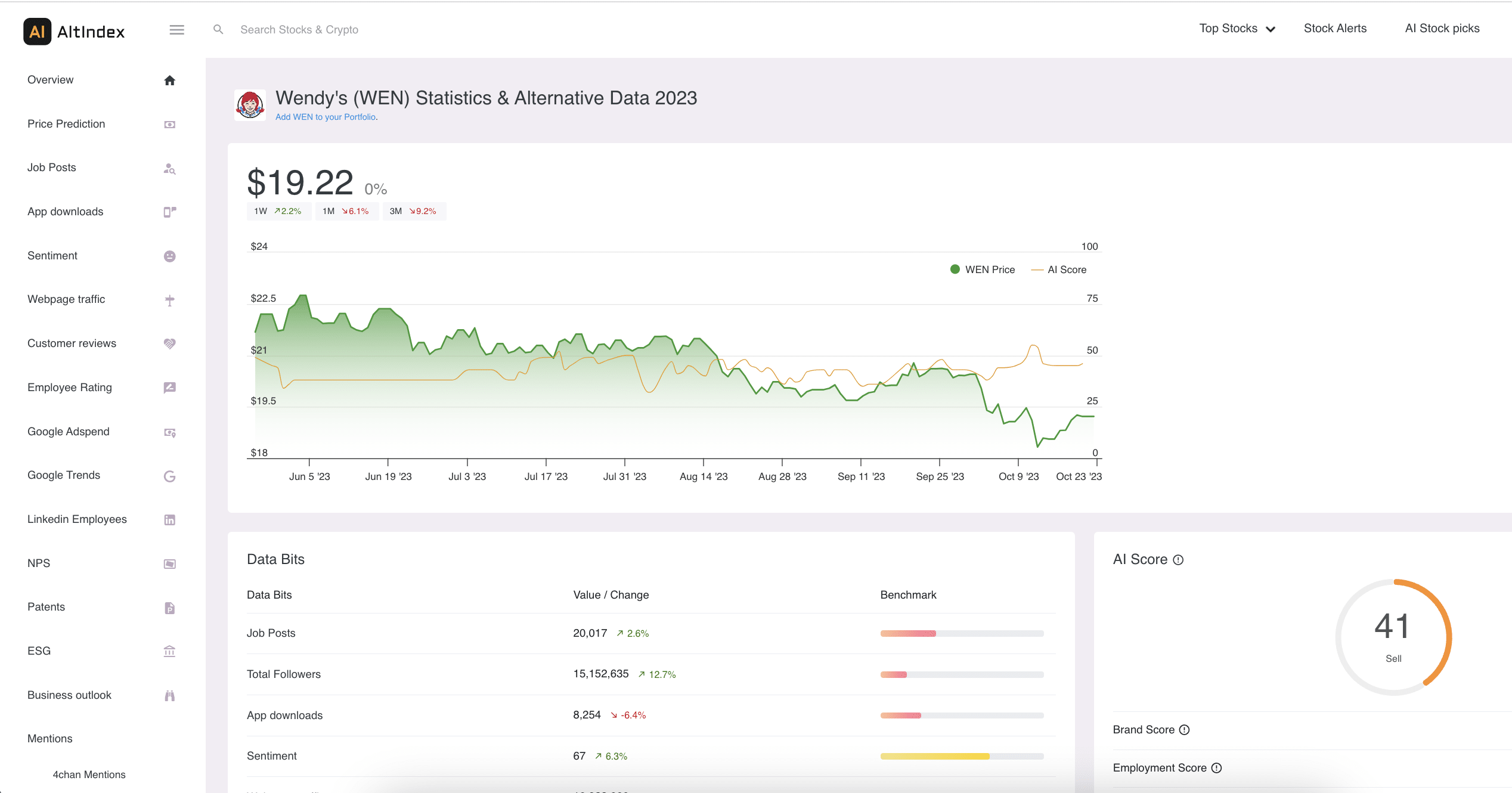 AltIndex review 