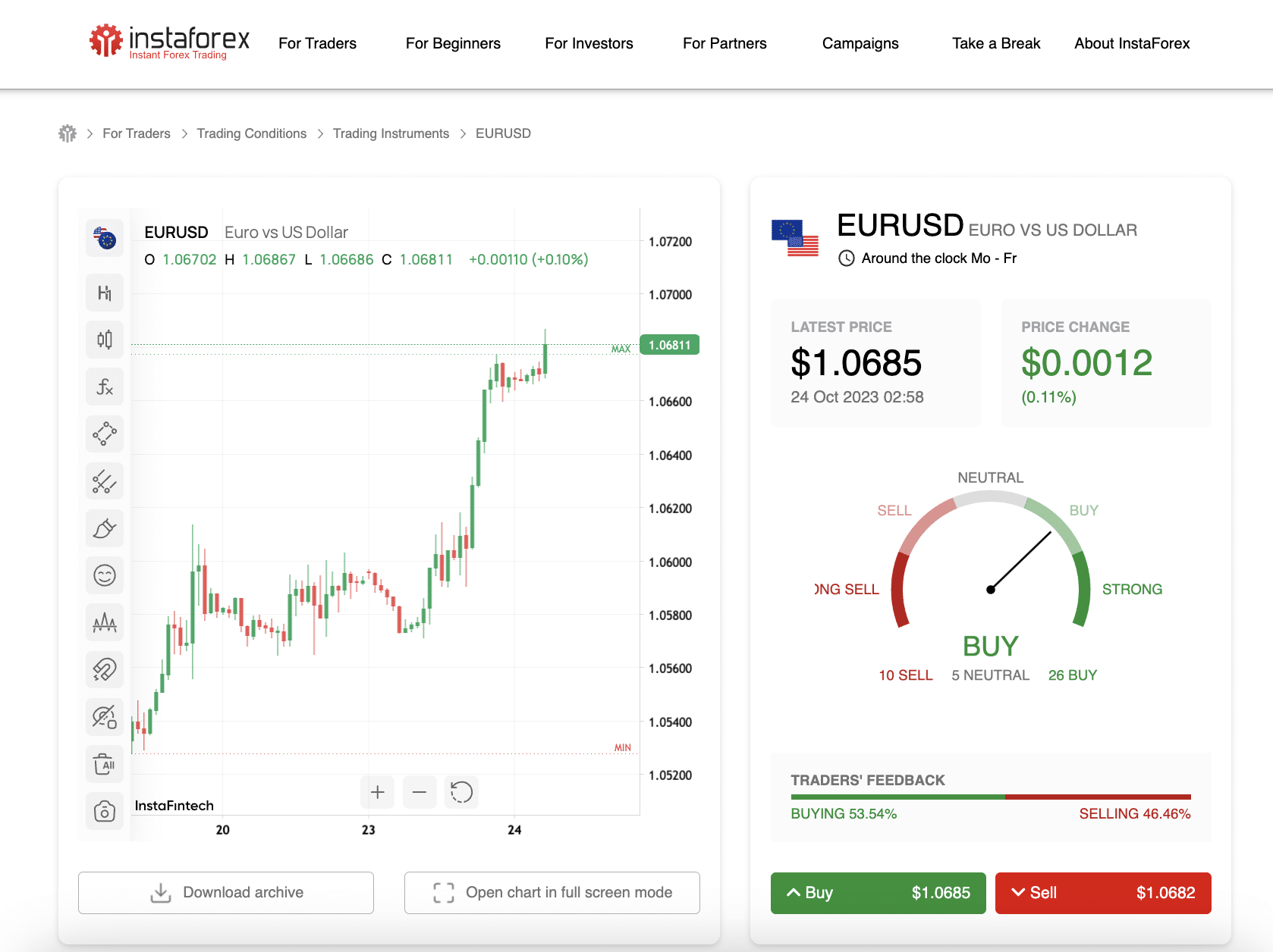 InstaForex review 