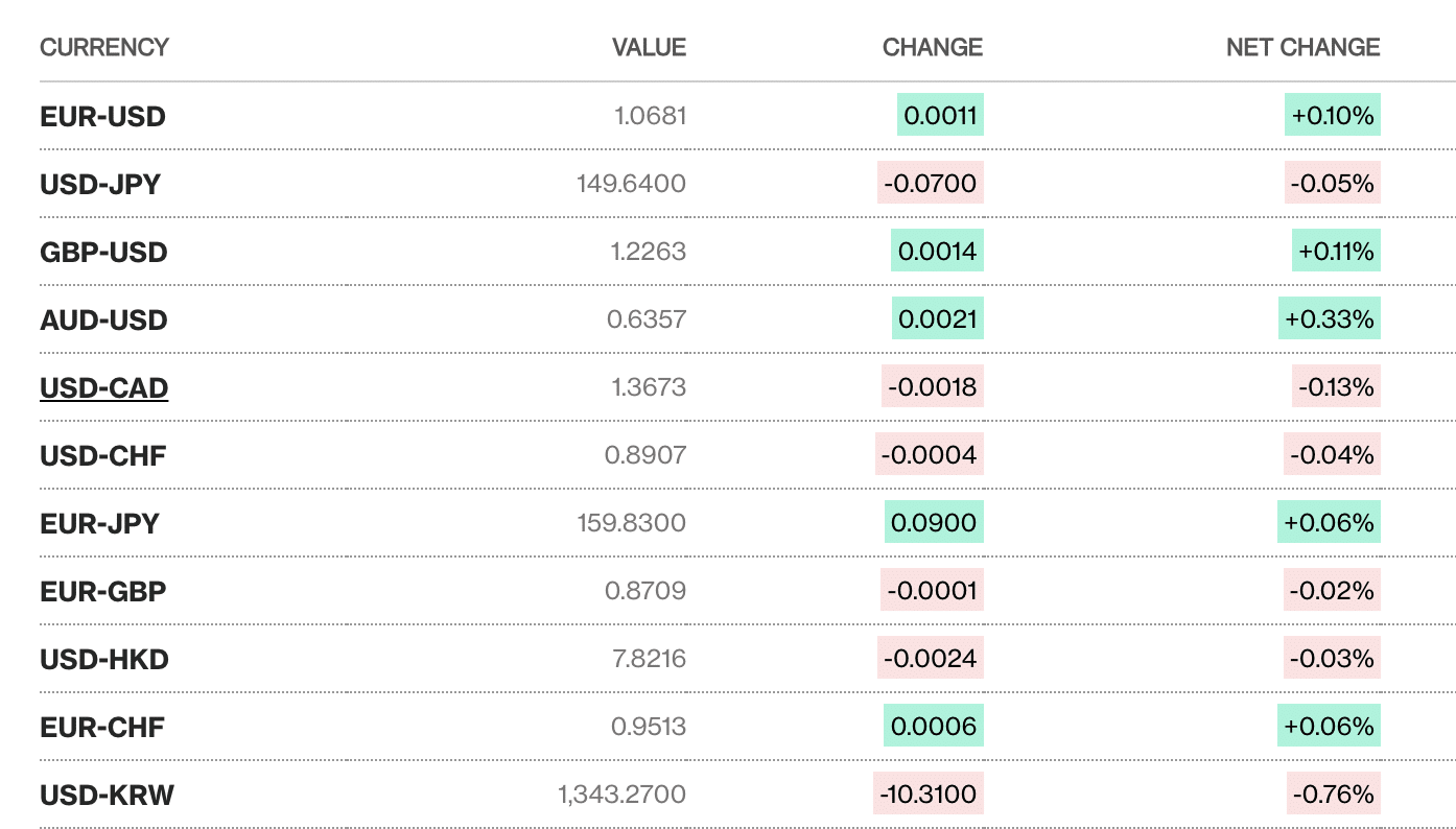 Bloomberg currency prices 