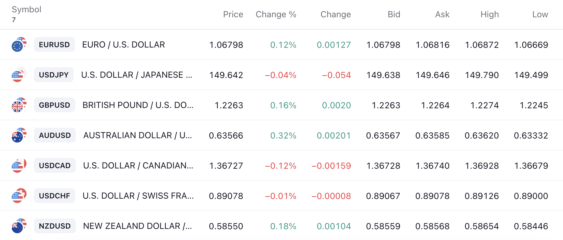 major currency pairs