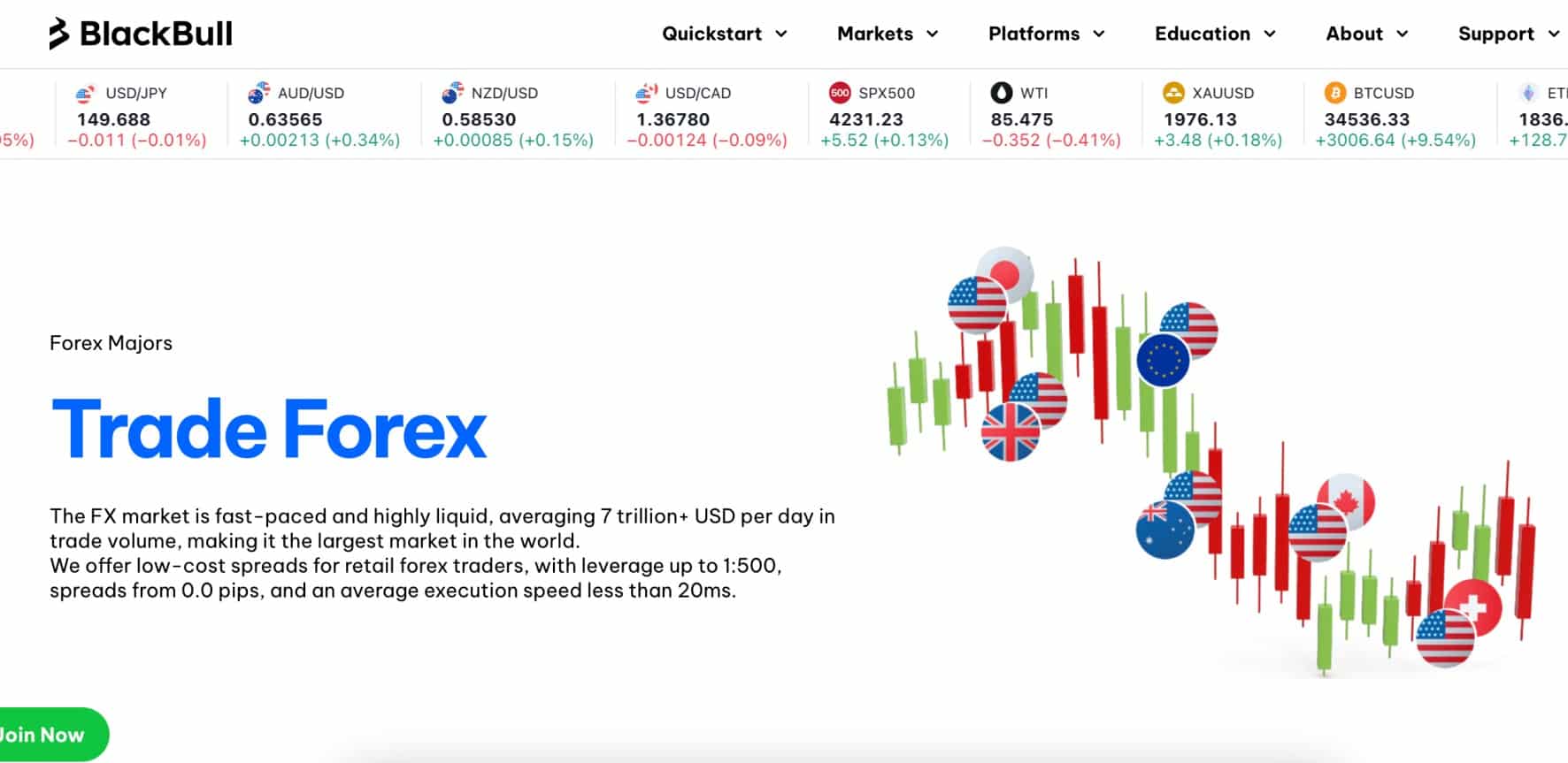 Blackbull Markets review 