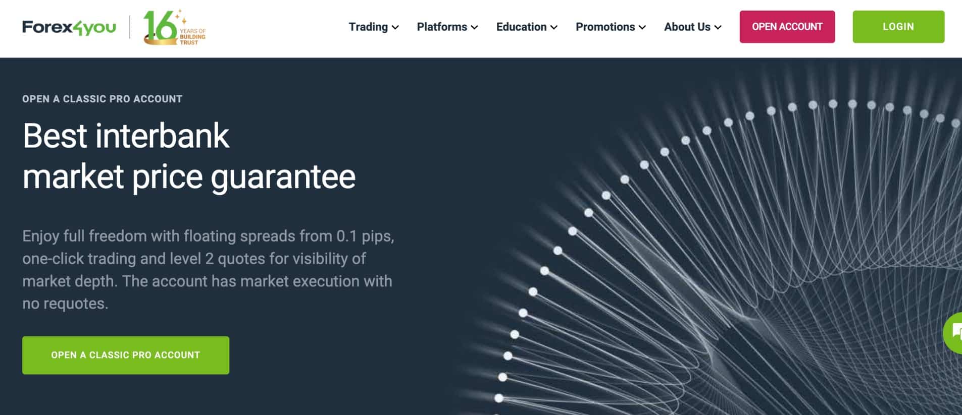 Forex4You review 