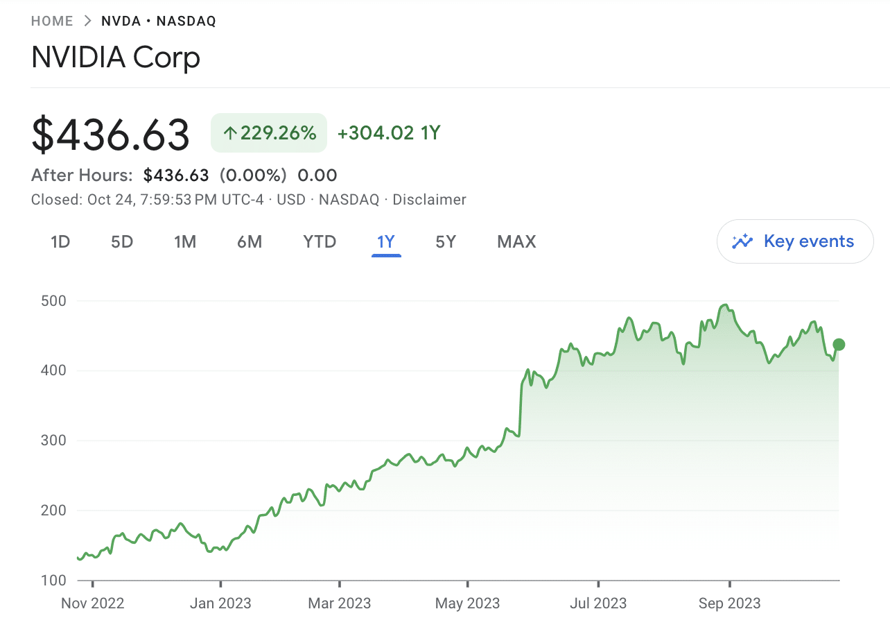 NVIDIA stock price 